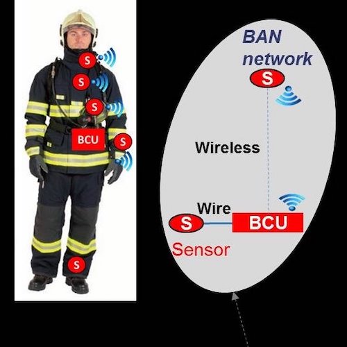 https://www.researchgate.net/publication/286491846_Smart_textile-based_protective_system_for_firefighters