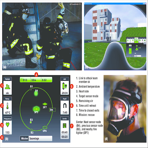 https://www.researchgate.net/figure/Designing-wearable-computing-for-fire-fighters-a-studying-current-work-practices-at_fig3_3437269