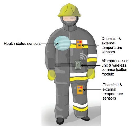 https://www.firehouse.com/tech-comm/mobile-technology-accessories/article/21000640/wearable-technology-for-firefighters